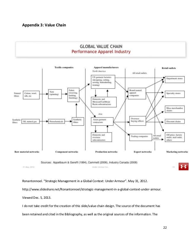 strategic management in a global context Understanding these influences is an important part of the wider aspects of strategic management strategic options can be examined in the context of the strategic. strategic management in a global context Understanding these influences is an important part of the wider aspects of strategic management strategic options can be examined in the context of the strategic.